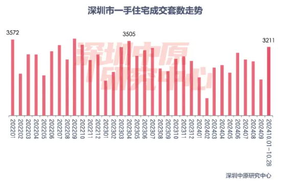 澳门4949精准免费大全,未来创新资料落实KDGV7.5.396
_楼市新政满月，一线城市交出亮眼成绩单！中信证券：年内房价有望止跌回稳！地产板块估值有望持续修复