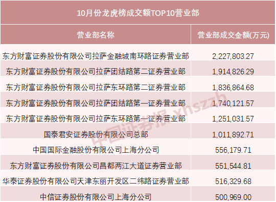 2024澳彩开奖记录查询表,未来创新资料落实KDGV7.5.1354
_主力资金，动向曝光！