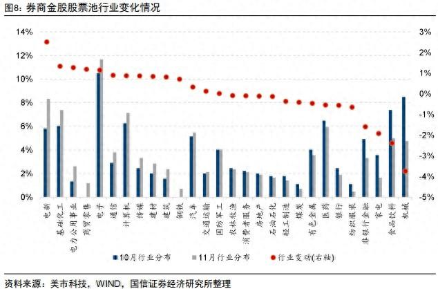 2024新澳正版免费资料大全,未来创新资料落实KDGV7.5.1728
_券商11月金股出炉：电子、电力设备热度居前，立讯精密、宁德时代最受关注