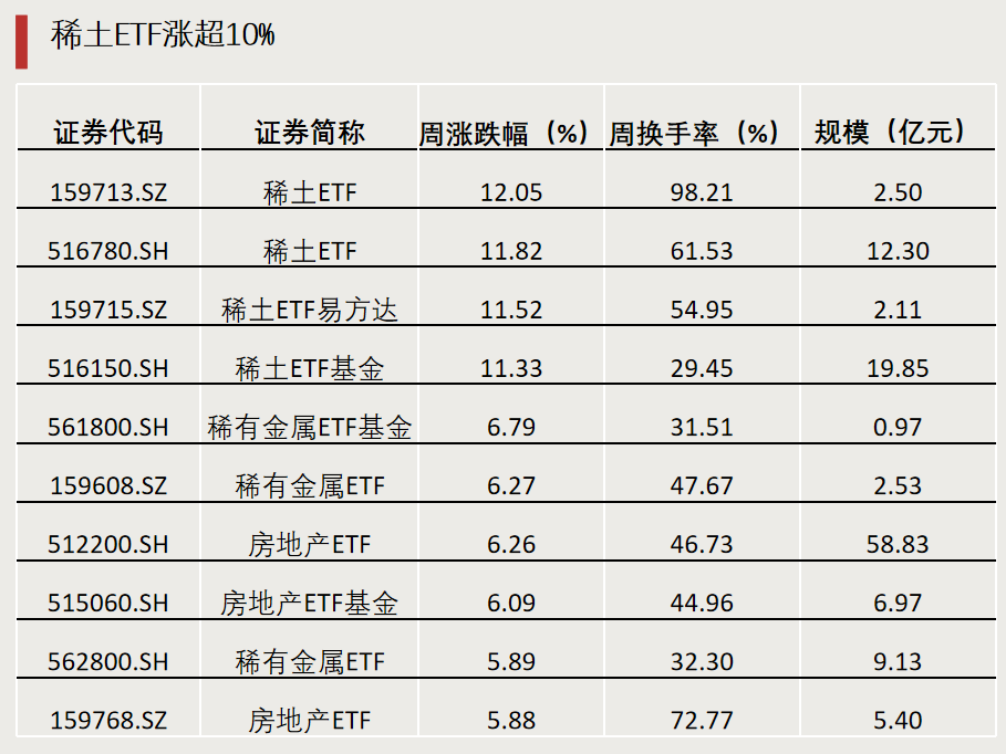 新澳门资料大全正版资料?奥利奥,未来创新资料落实KDGV7.5.590
_第二批，下周密集发行！