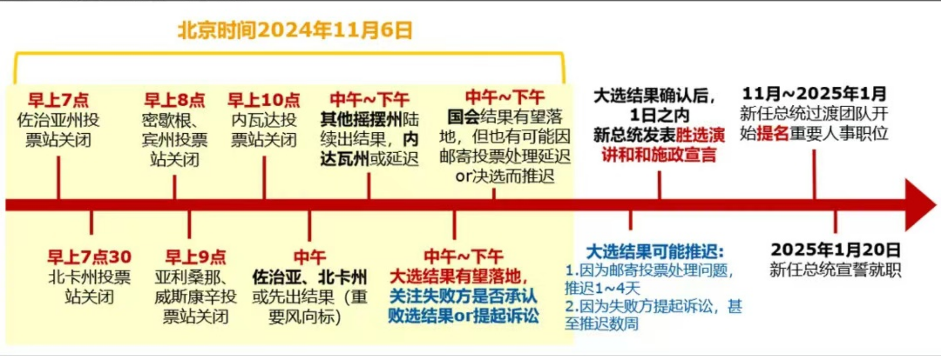 2024新澳免费资料公式,未来创新资料落实KDGV7.5.772
_谁拿下宾夕法尼亚州，谁就成为总统？