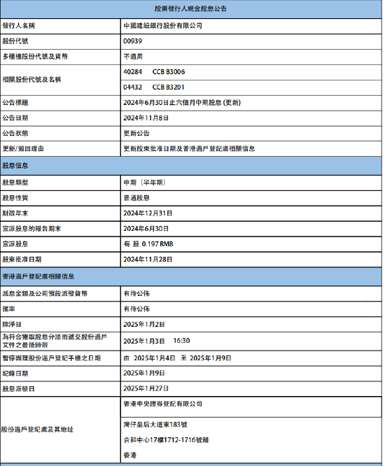 2024新澳精准资料大全,未来创新资料落实KDGV7.5.1734
_建设银行：将于2025年1月27日派发中期股息每股0.197元