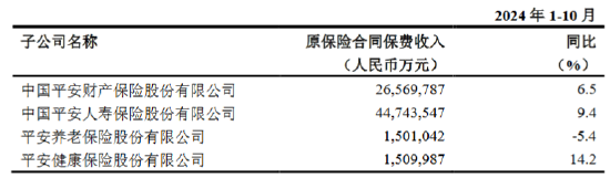 新澳2024今晚开奖结果,未来创新资料落实KDGV7.5.235
_中国平安：前10月累计原保险保费收入约7432.44亿元