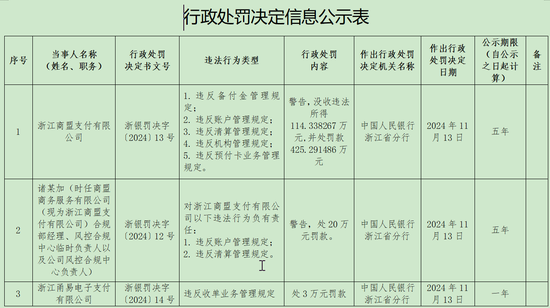 2024新澳精准资料大全,未来创新资料落实KDGV7.5.1594
_央行再次出手：复星郭广昌名下支付平台多项违法罚没近540万