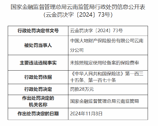 2024年澳门历史开奖记录56,未来创新资料落实KDGV7.5.1326
_大地财险云南分公司被罚28万元：未按照规定使用经备案的保险费率
