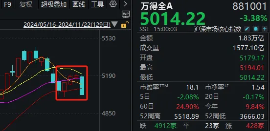 澳门最精准真正最精准龙门客栈,未来创新资料落实KDGV7.5.1435
_市场连跌两周后，机构策略明显变冷静了！最新十大高频词很微妙