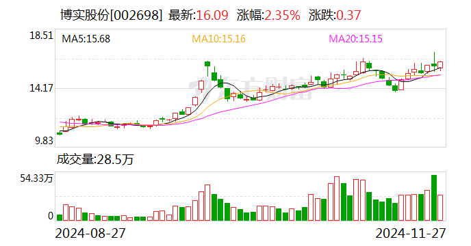 2024年澳门历史开奖记录查询,未来创新资料落实KDGV7.5.1325
_博实股份：签订5300万元包装码垛成套装备销售合同