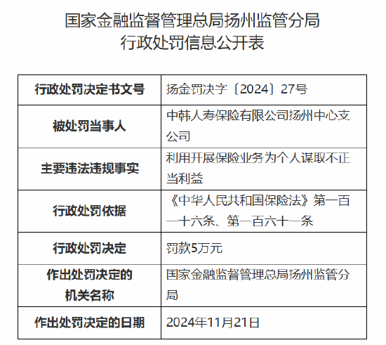 2024新澳精准资料大全,未来创新资料落实KDGV7.5.1668
_中韩人寿扬州中心支公司被罚5万元：因利用开展保险业务为个人谋取不正当利益